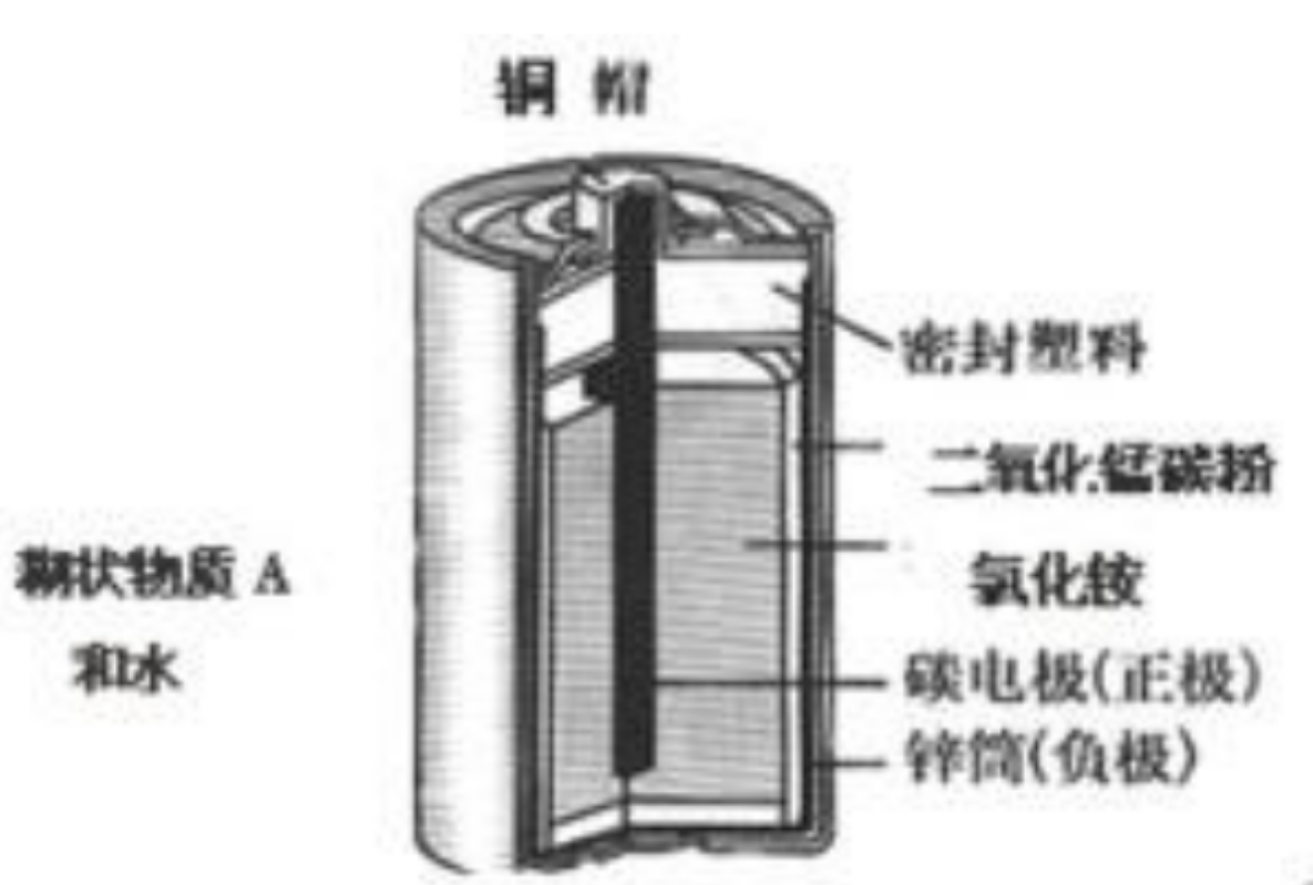 锌锰干电池